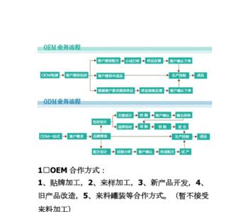 mda和oem手感哪个好