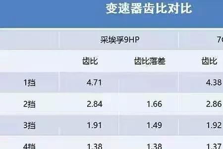 采埃孚6at最佳车型