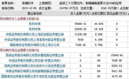 10转30股是什么意思