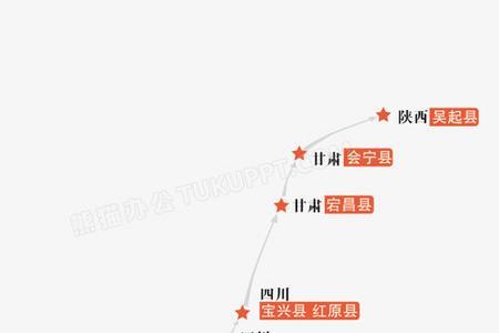 长征路线介绍