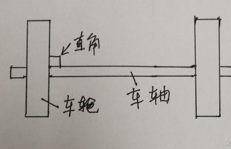 正倾角和负倾角的区别