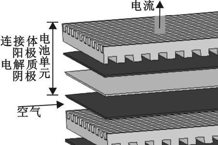 蜂窝电池与刀片电池哪个更安全