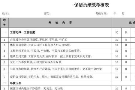 怎么写需要保洁员的请示