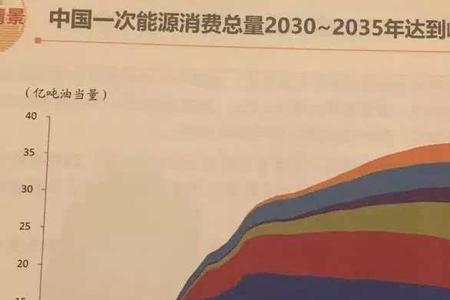 什么是能源强度