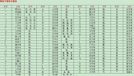 令字偏旁的字有