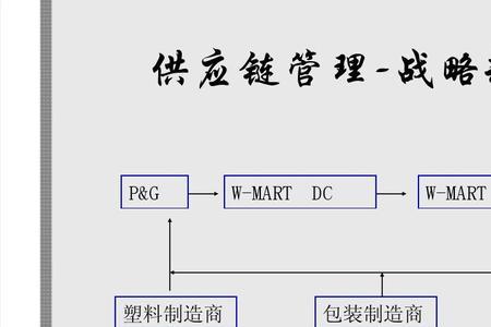 以制造商为主的供应链的特征