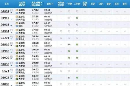 为什么高铁票价不一样
