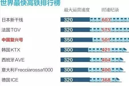 g388是复兴号吗