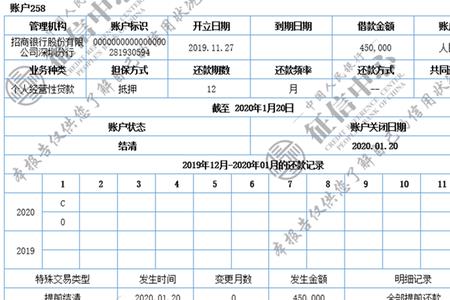 征信报告上的星是什么