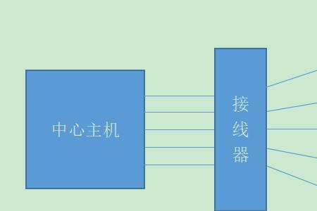 什么叫探测线及总线