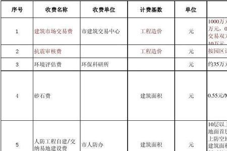 大连的宽带费是多少