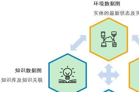 信息行为的类型