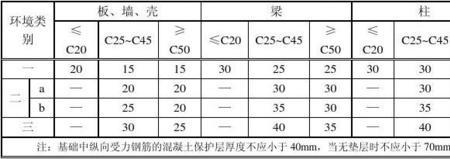 单层钢筋混凝土厚度最好多少cm