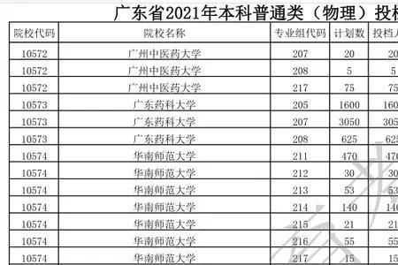 华南理工物理类有哪些细分专业