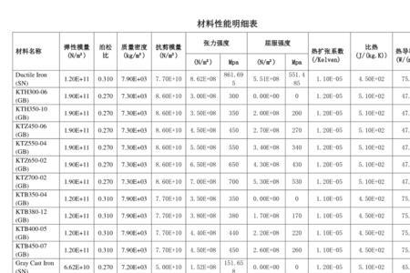 什么是材料的表观性能