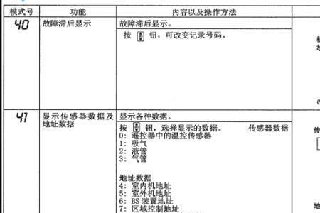 大金多联机ua故障代码解决办法
