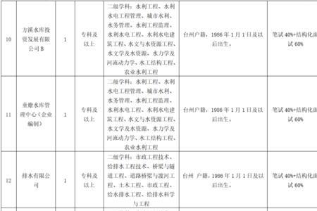 自来水公司考哪个证书最有前途