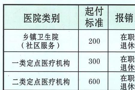 大连退休医保不够25年怎么补缴