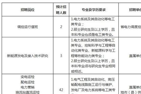山西电网校招2023年什么时候开始