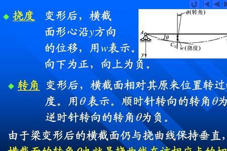 线角轴面角点角怎么理解