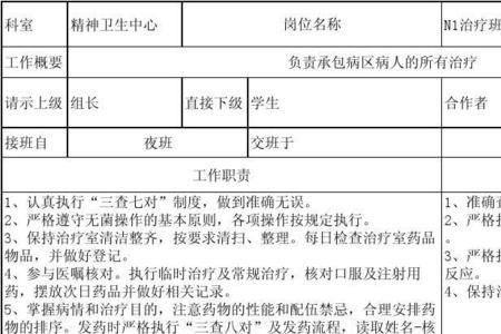 精神科专科护士报名要求
