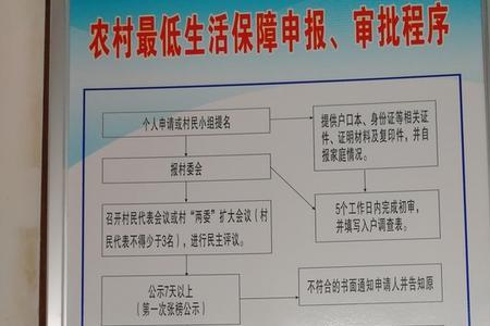 在郑州如何申请办理低保