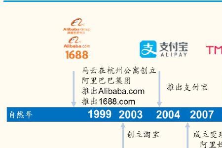 阿里巴巴2022年终奖什么时候发