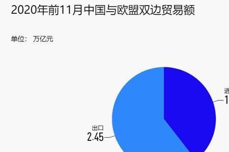 什么是中东欧贸易协定