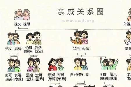 令尊与贵父的区别