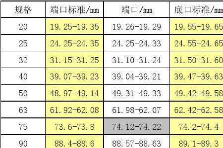 热熔管怎么掐尺寸