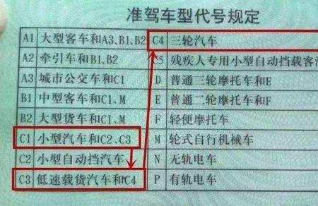 c1科目一多少分合格