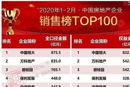 房地产十大龙头排名表