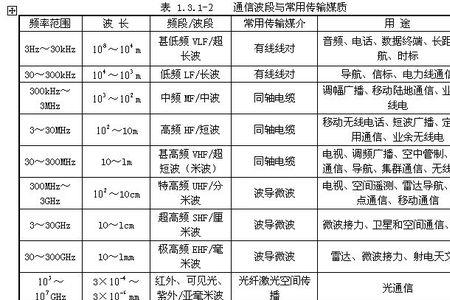 通信原理听不懂怎么办