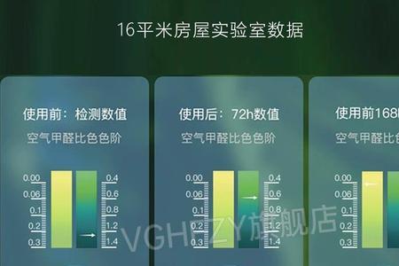 清蔓绿优除甲醛真的有效吗