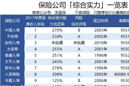 平安安悦定寿是消费型的吗