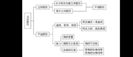 初中几何知识点总结归纳