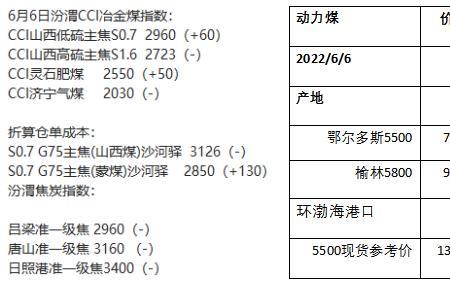原油sc2202什么意思