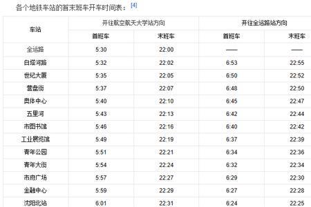 沈阳三号线开通时间