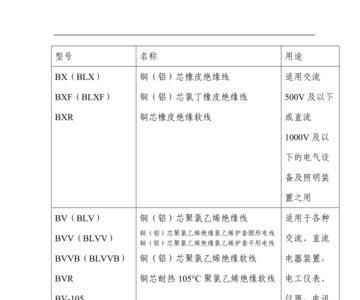 不同电压等级的电缆是什么意思