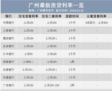 建行活期利息啥时候到账