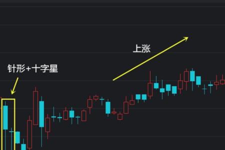双针探顶是什么