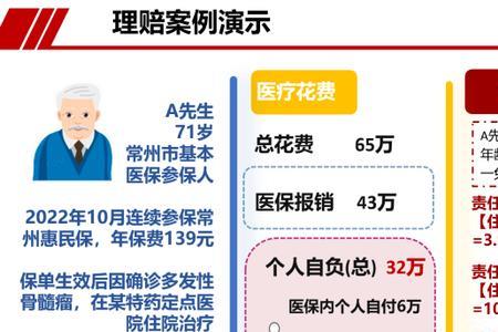 常州医保个人账户怎么给家人用