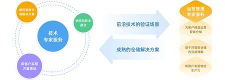 普罗格仓是干什么的