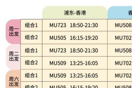 上海什么时间可以全国自由行