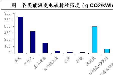 为什么说氢能的燃烧热值高