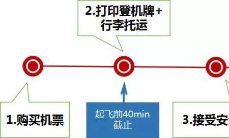 距离飞机起飞半小时能过安检么