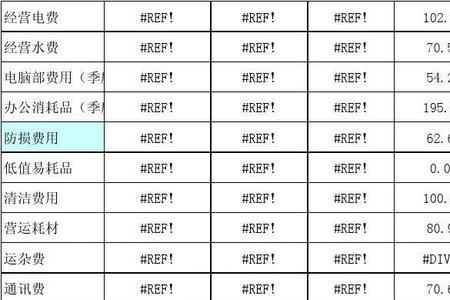 超市损益表看的是什么