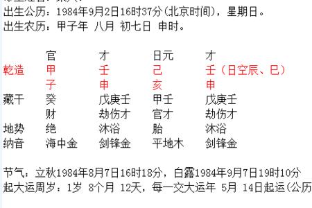 1947是什么甲子