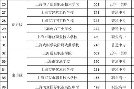 上海浦东职高有哪几所