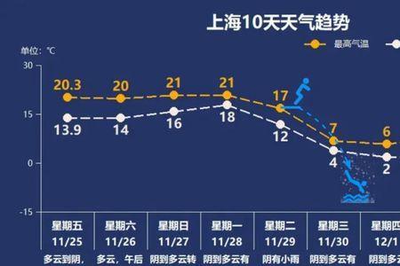 南京2022入冬时间